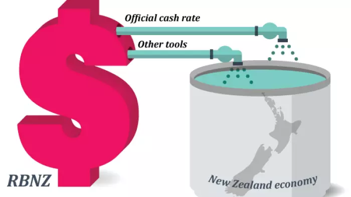 JENNY RUTH: What problem is the Reserve Bank addressing?