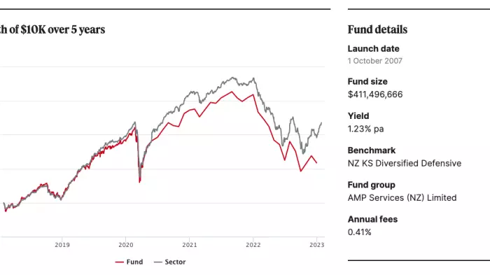 Detailed investment data now on BusinessDesk