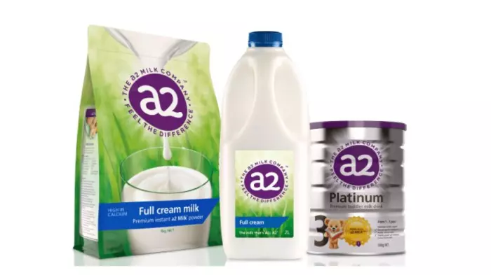 A2 Milk to be bumped out of S&P ASX50