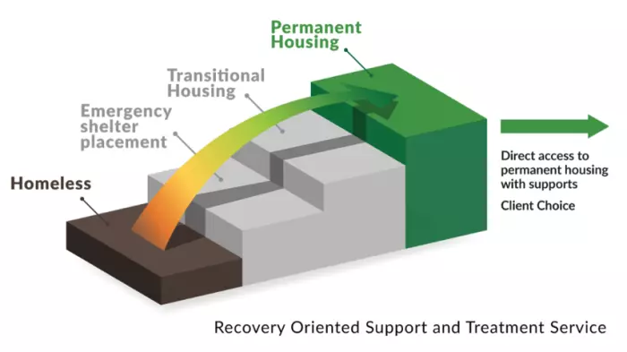 How social housing challenges the bureaucracy