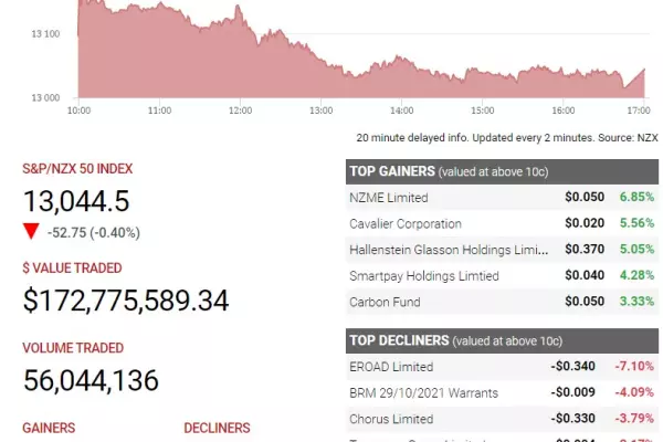 Higher bond yields push equity prices lower