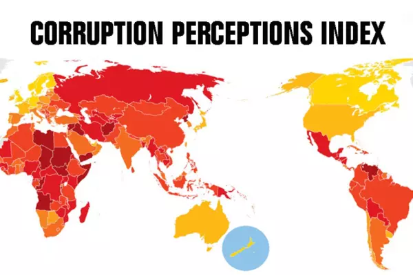 NZ third least corrupt country but our halo is slipping