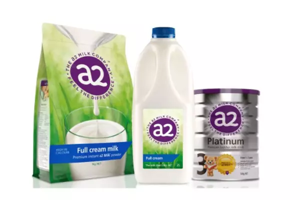 A2 Milk to be bumped out of S&P ASX50