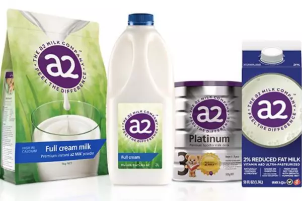 A2 Milk leads NZ shares lower