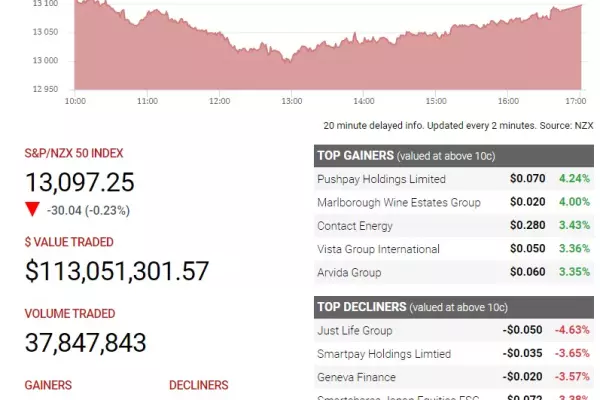 GameStop chaos weighing on equity market