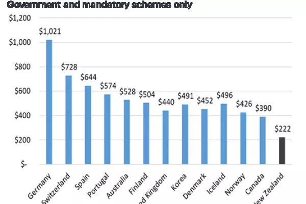 How Pharmac's set-up risks higher health costs